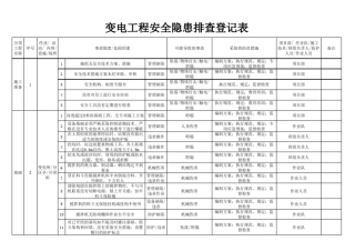 电力变电安全隐患排查及防范表