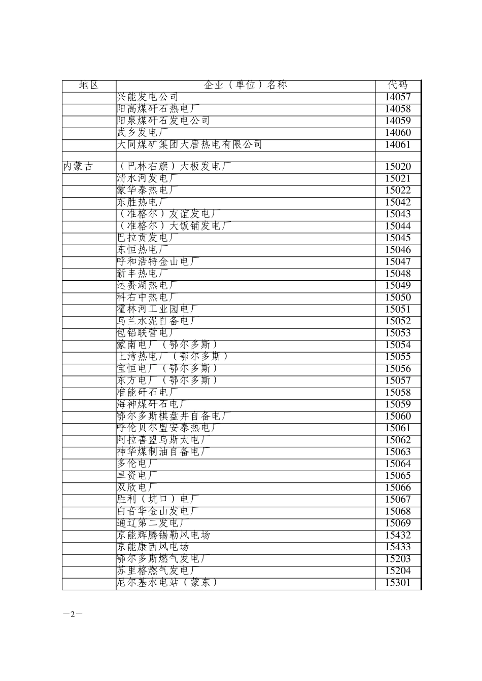 电力可靠性管理代码企业代码_第2页