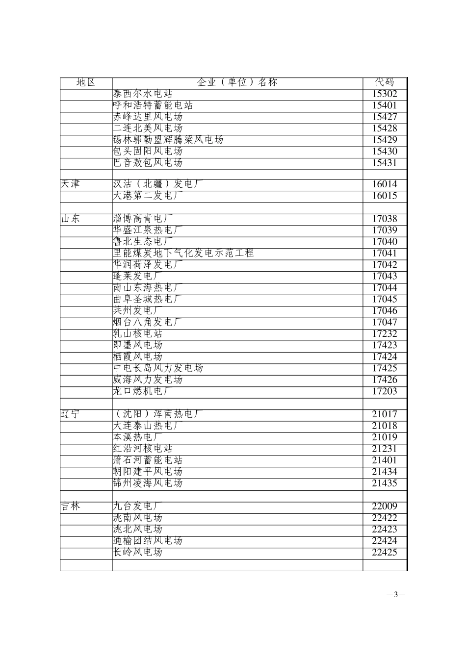 电力可靠性管理代码企业代码_第3页