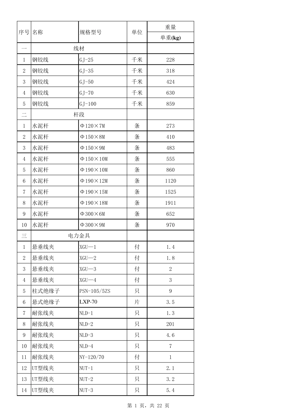 电力各种材料重量表总_第1页