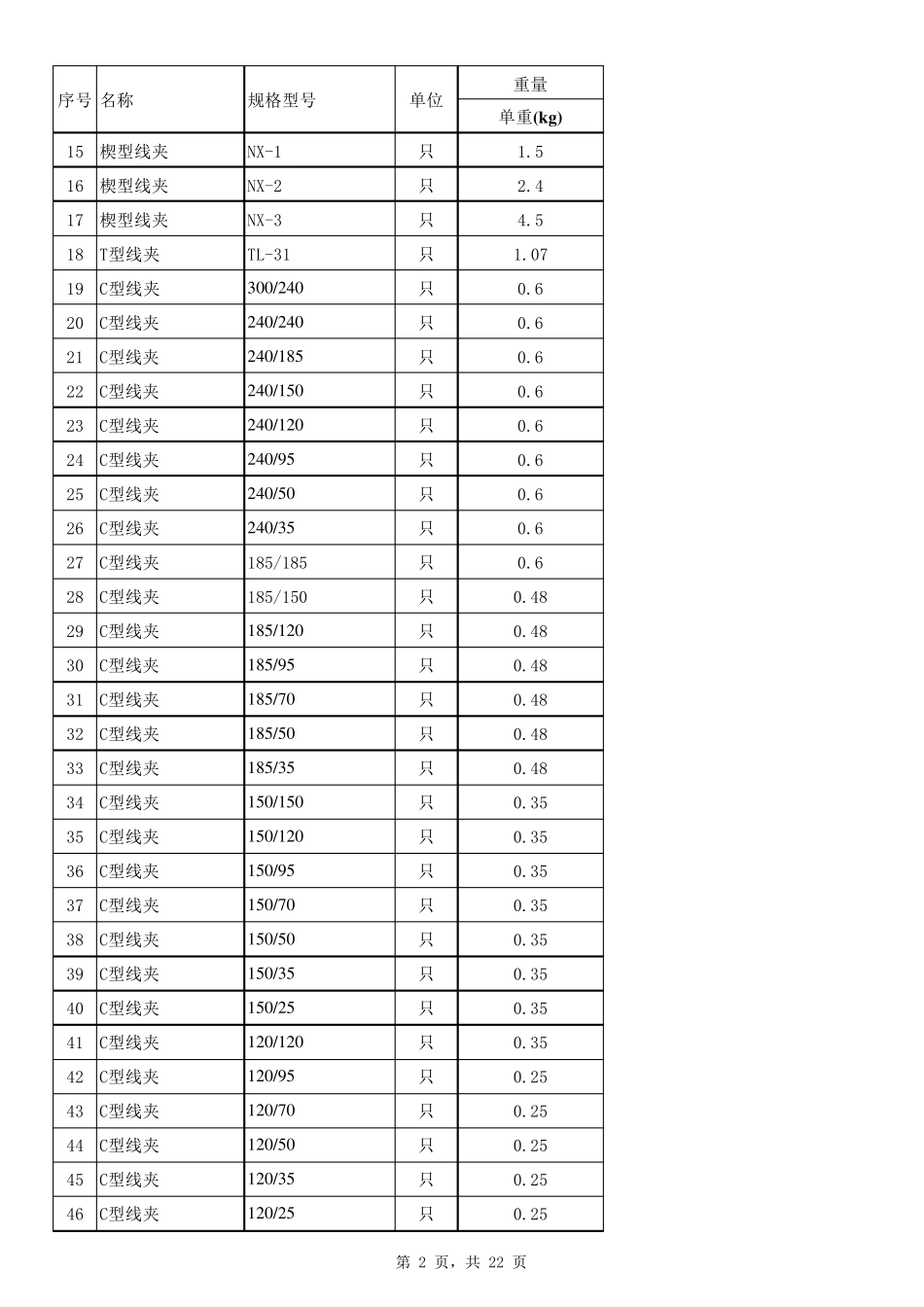 电力各种材料重量表总_第2页