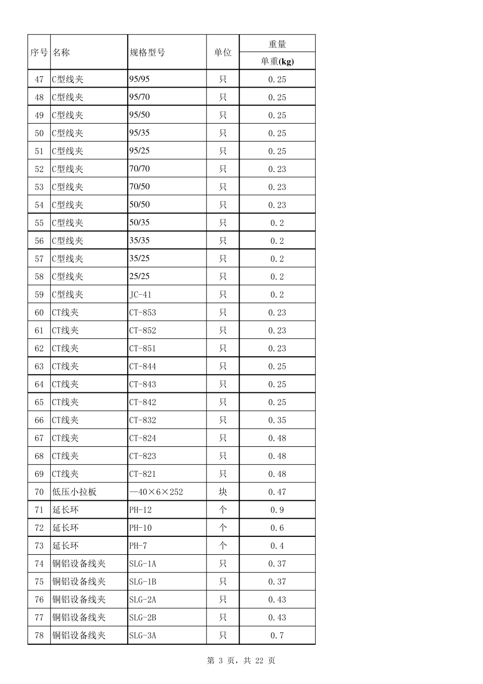电力各种材料重量表总_第3页