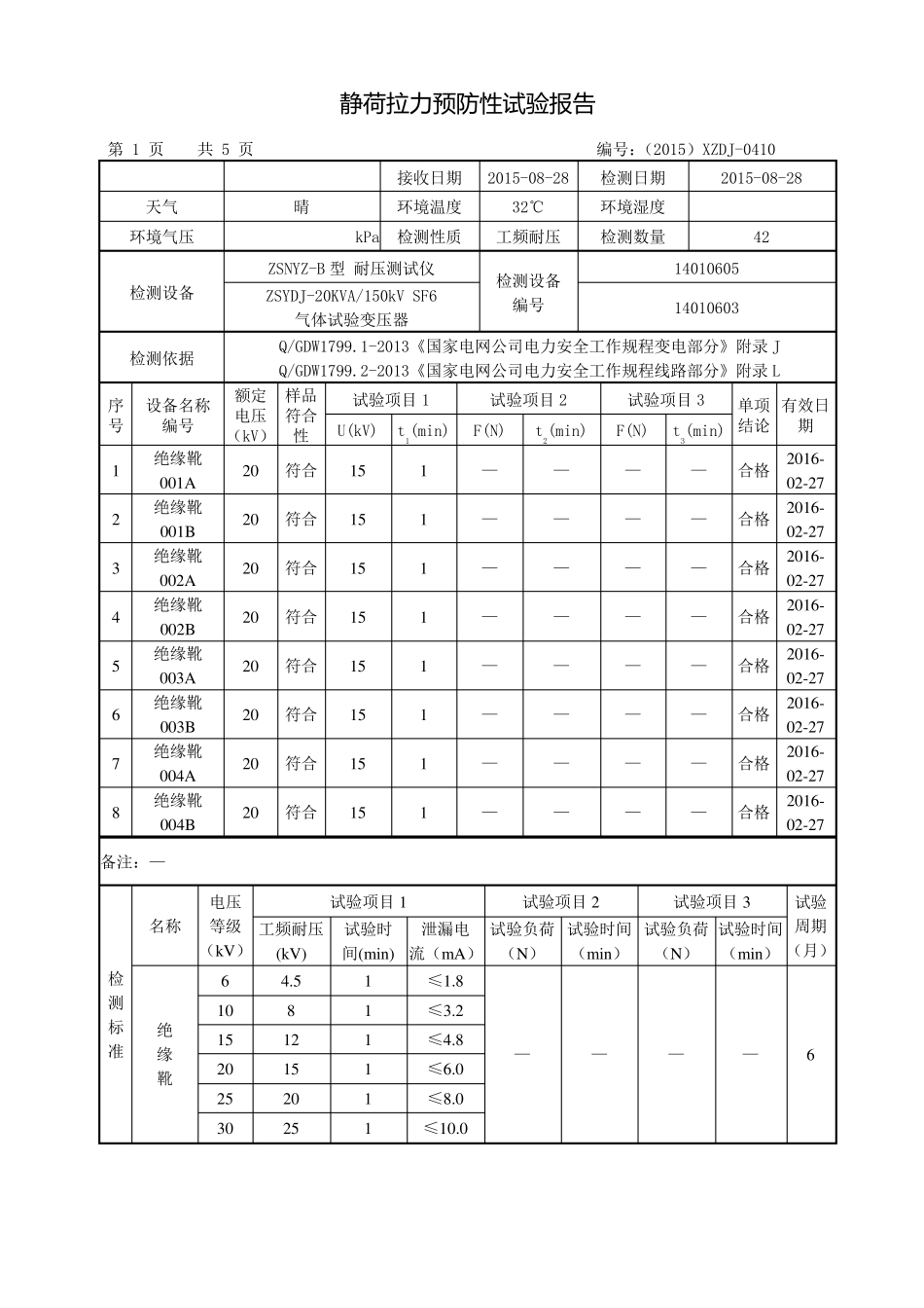电力安全工器具预防性试验报告_第2页