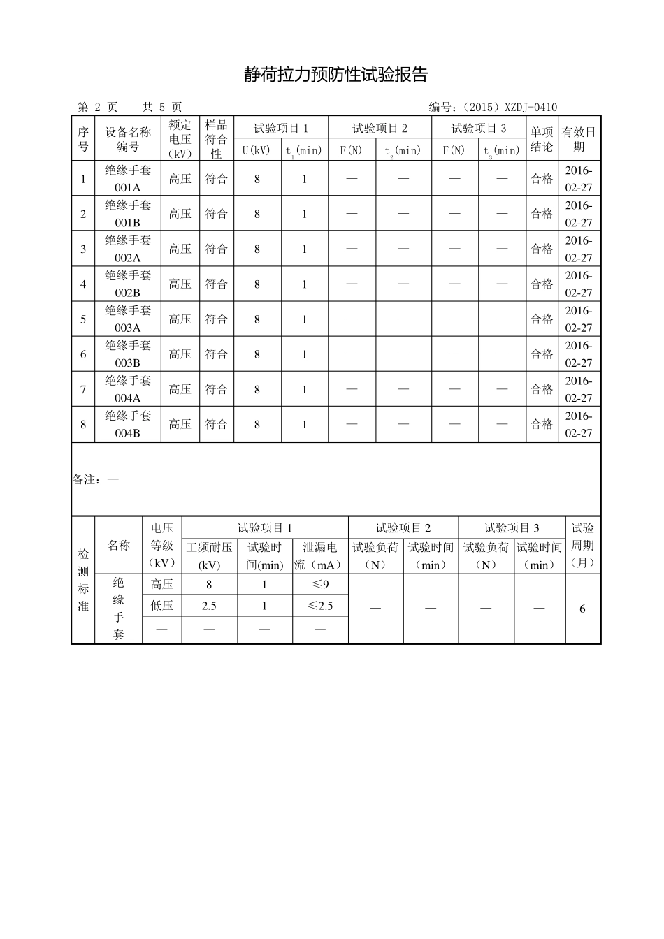 电力安全工器具预防性试验报告_第3页
