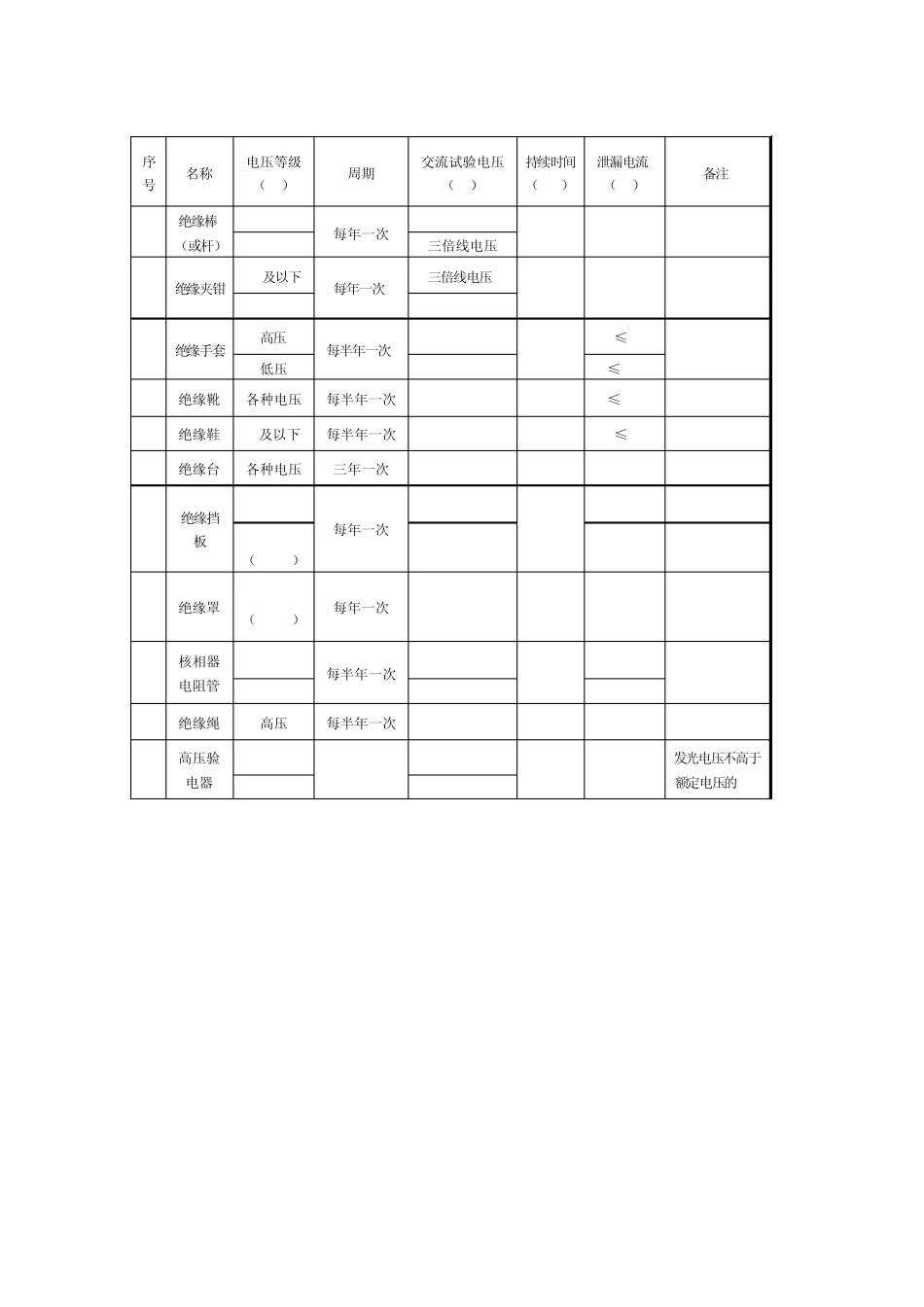 电力安全用具试验技术与方法_第3页