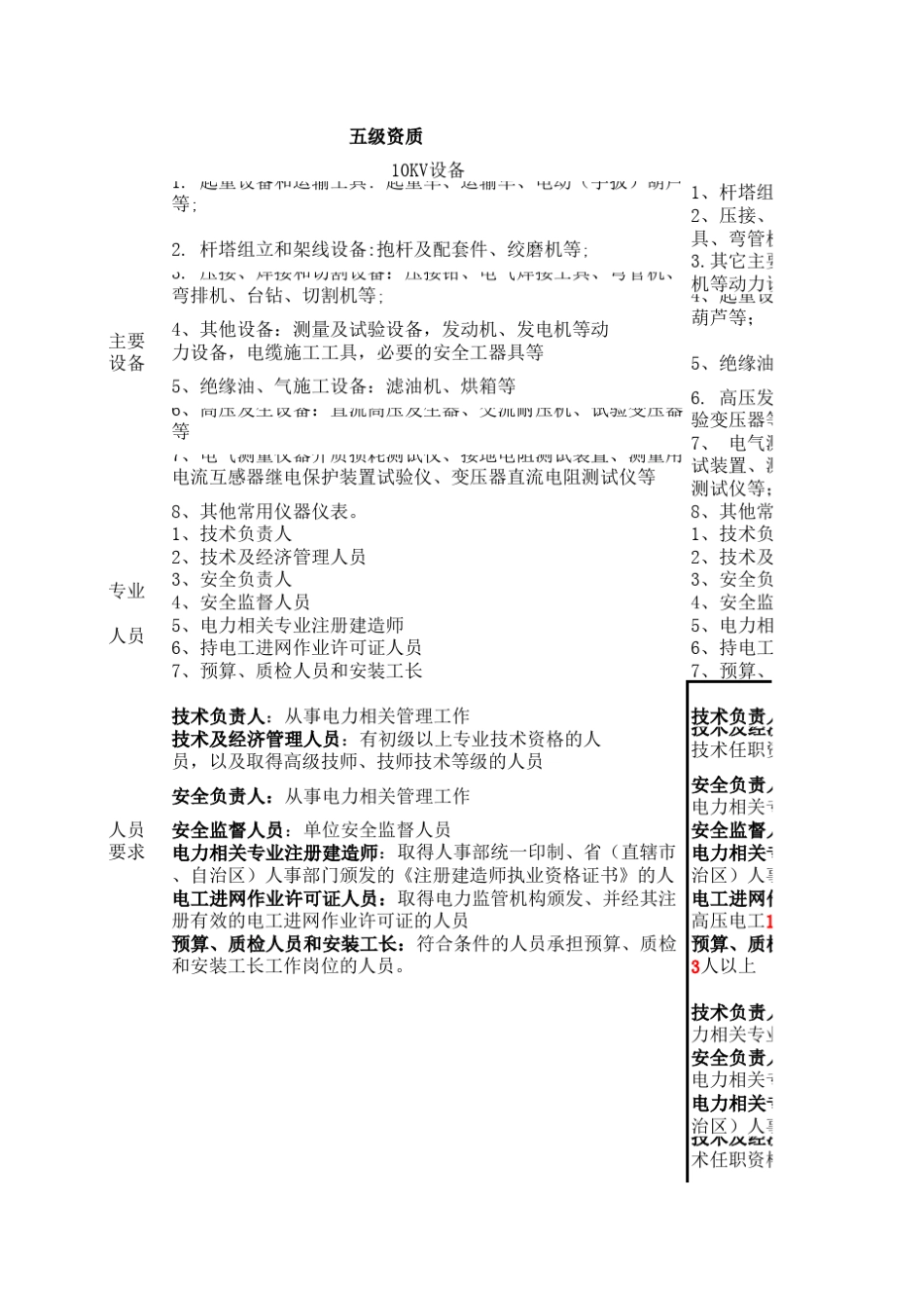 电力安装资质要求_第1页