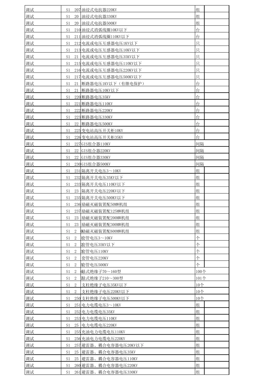 电力定额列表1_第2页