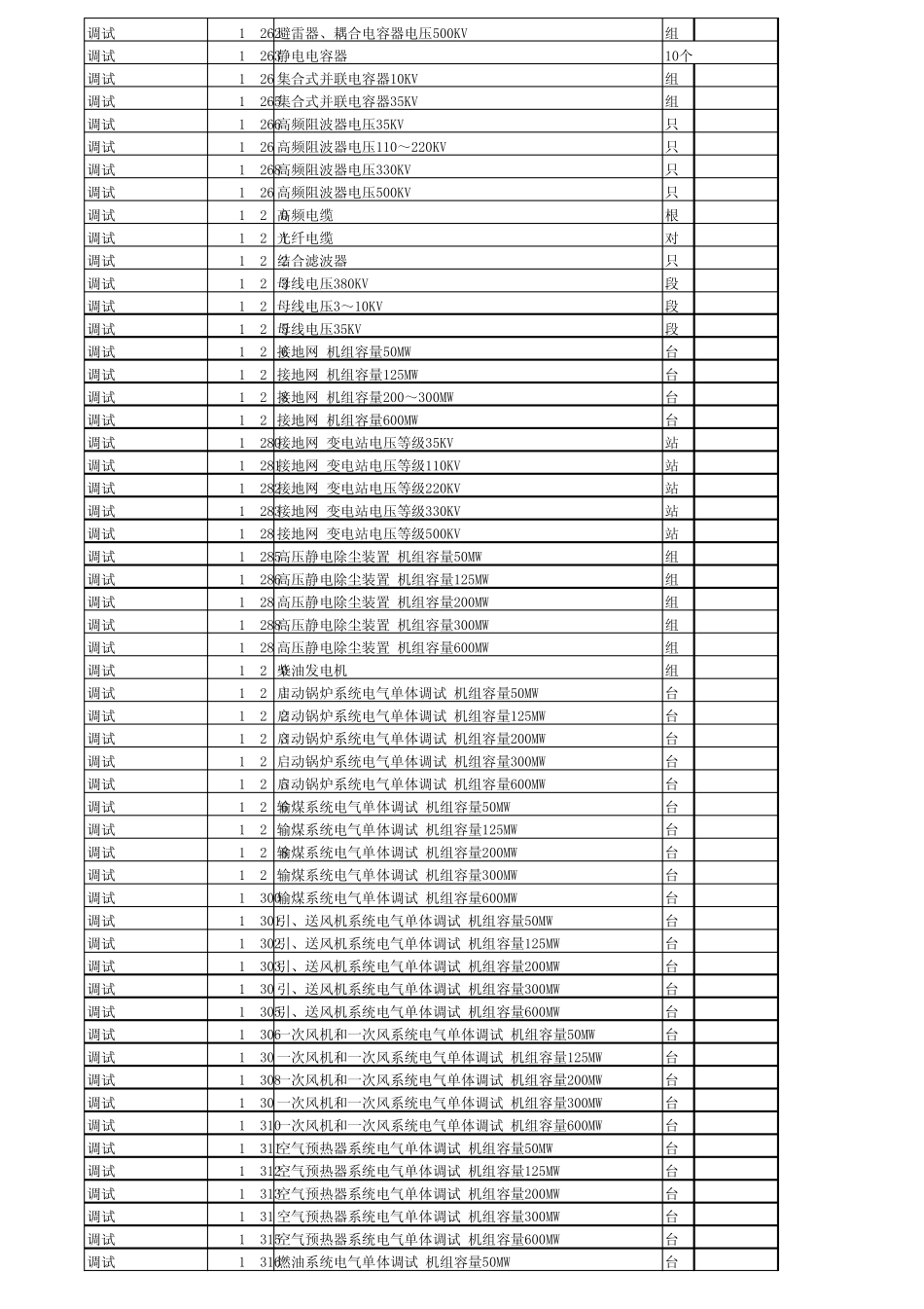 电力定额列表1_第3页