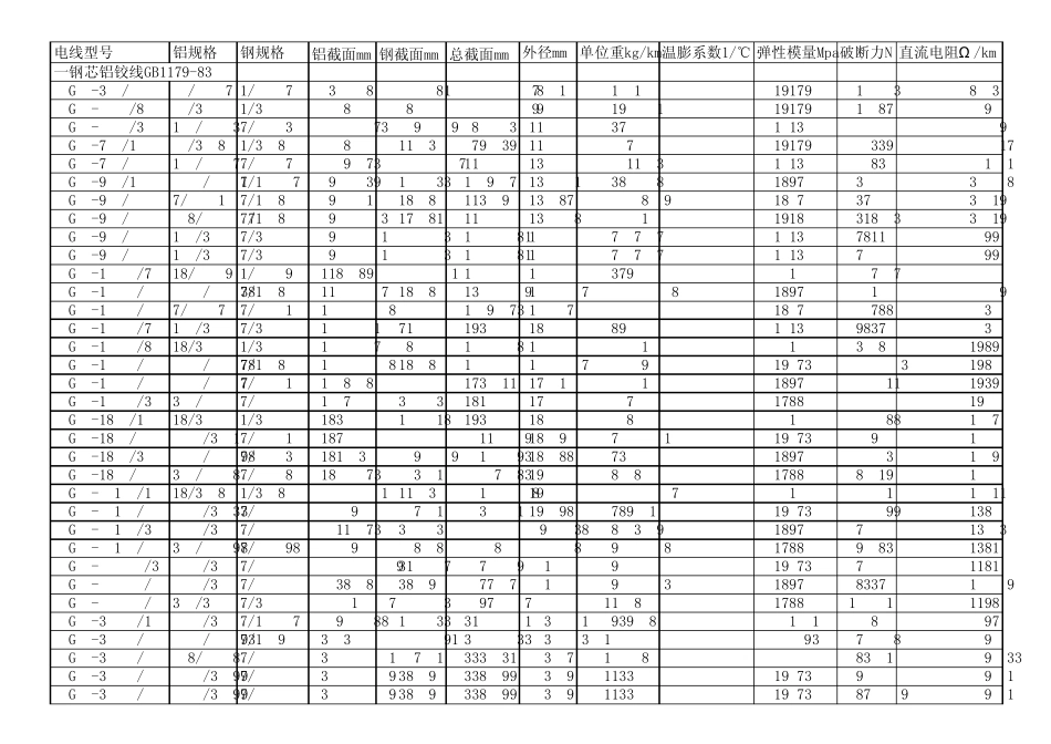 电力导线参数_第1页