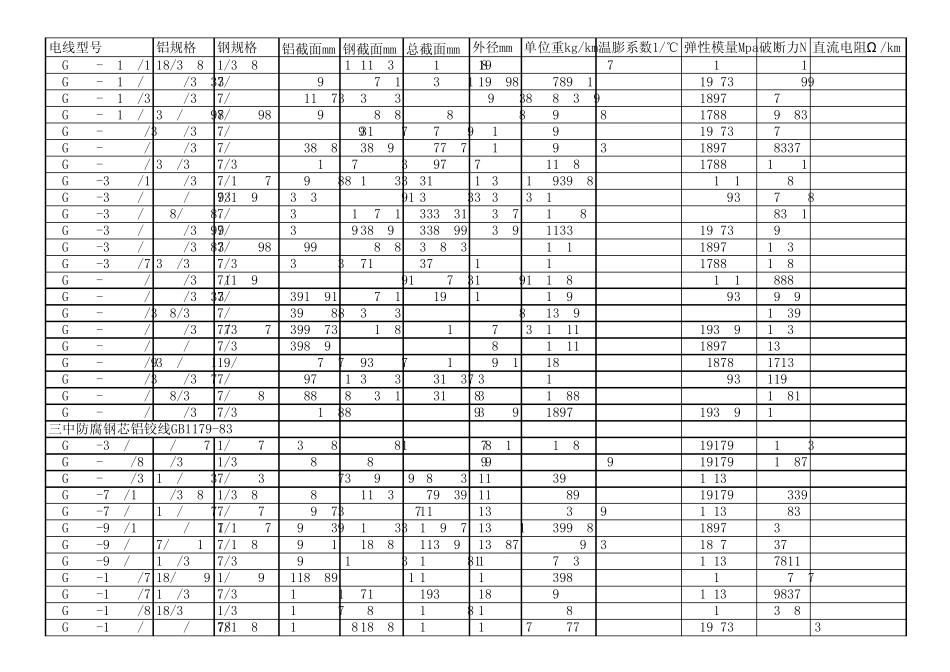 电力导线参数_第3页