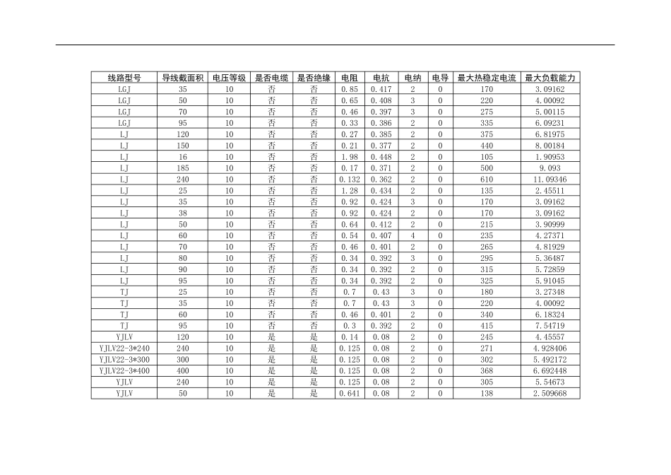 电力导线载流量及载荷数据_第2页