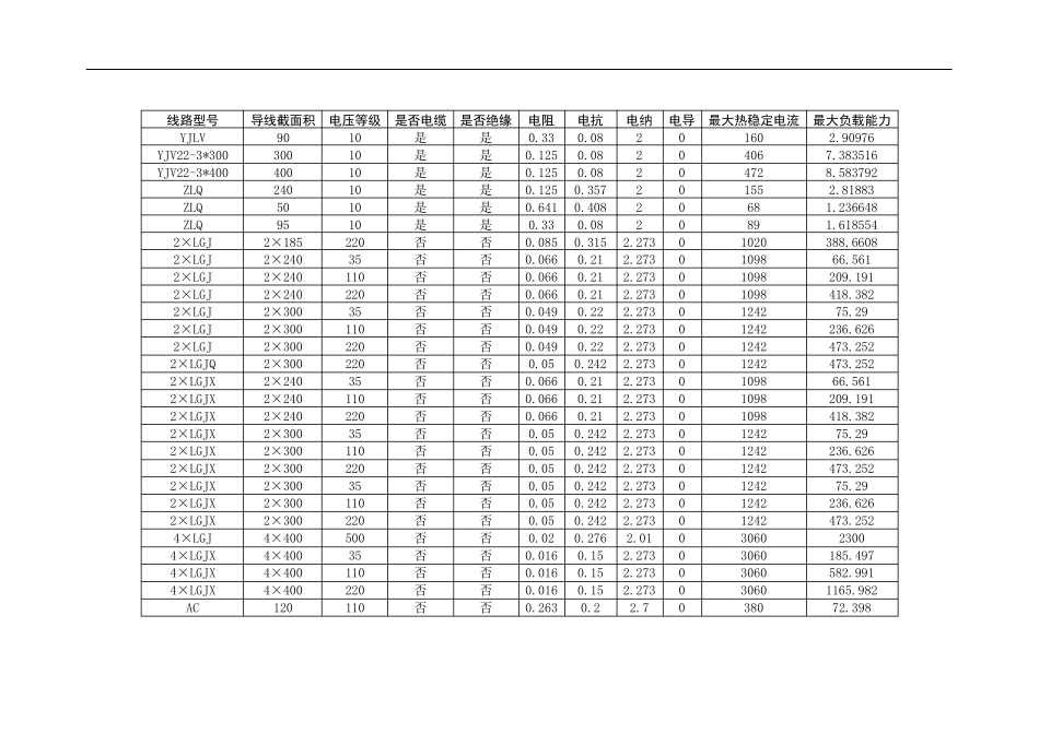 电力导线载流量及载荷数据_第3页