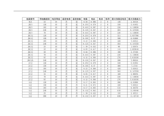 电力导线载流量及载荷数据