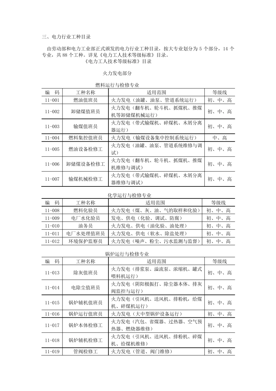电力工种分类_第1页