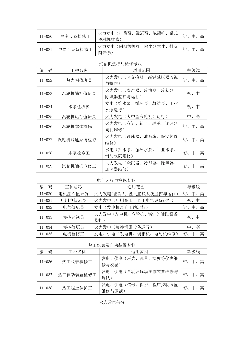 电力工种分类_第2页