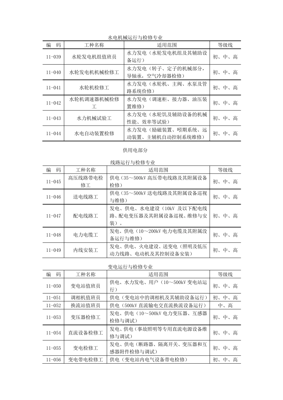 电力工种分类_第3页