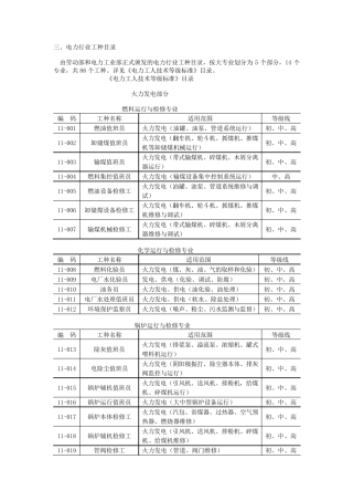 电力工种分类
