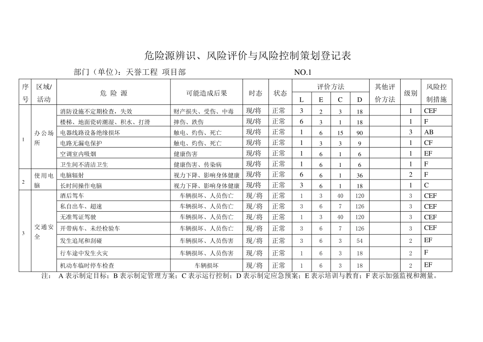 电力工程危险源_第1页