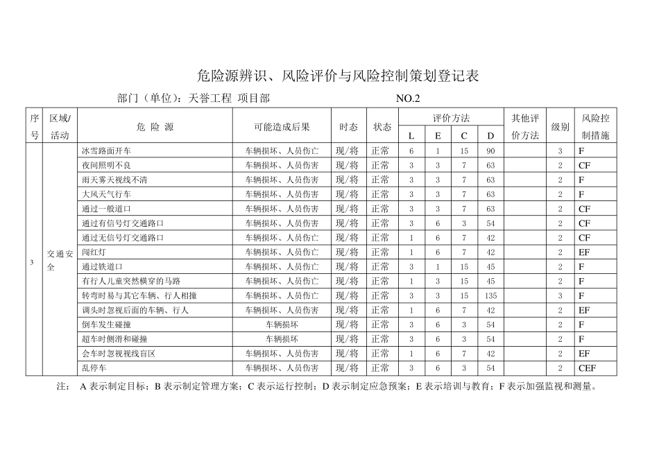 电力工程危险源_第2页