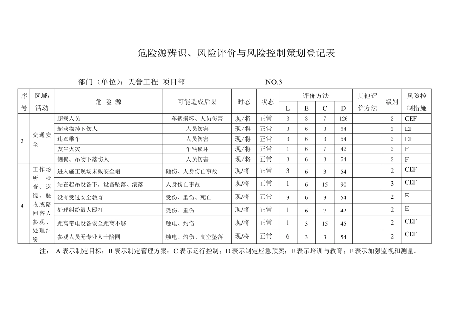 电力工程危险源_第3页