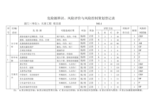 电力工程危险源