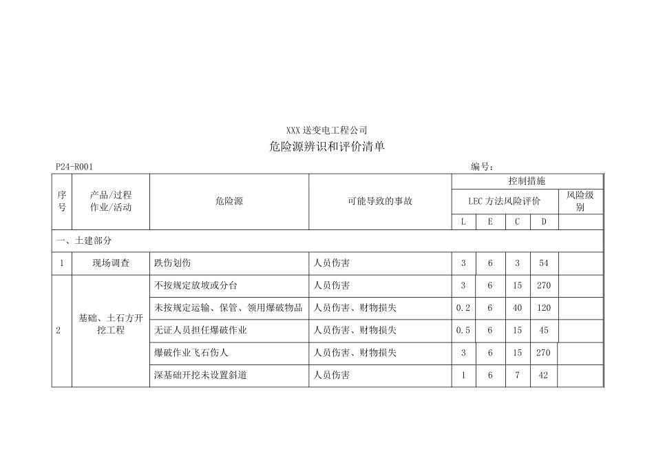 电力工程危险源辨识清单_第2页