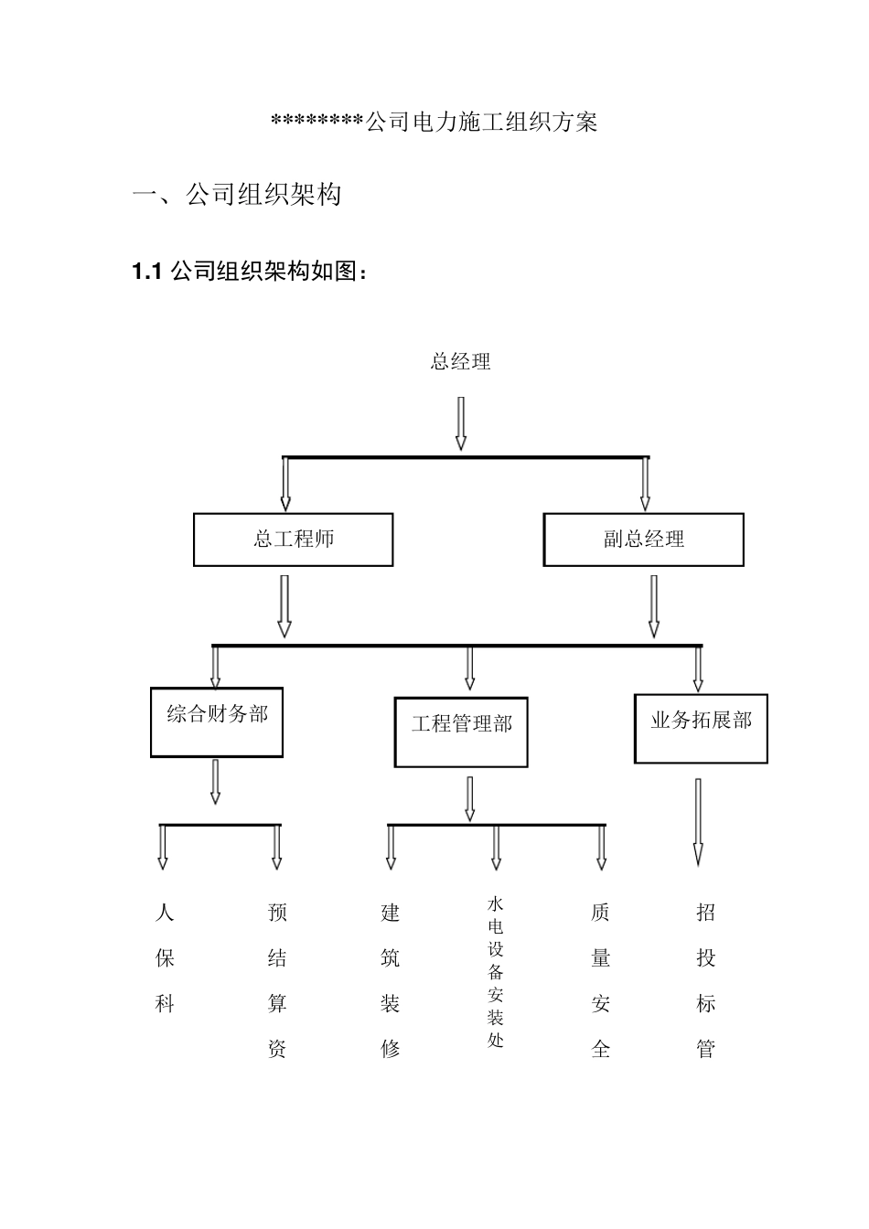 电力工程施工组织方案_第2页