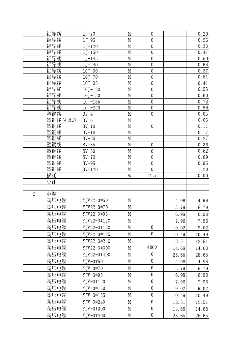 电力工程材料单重_第2页