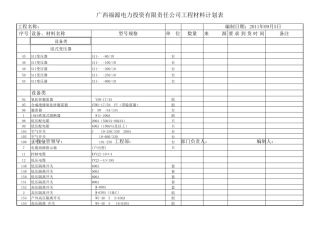 电力工程材料汇总表