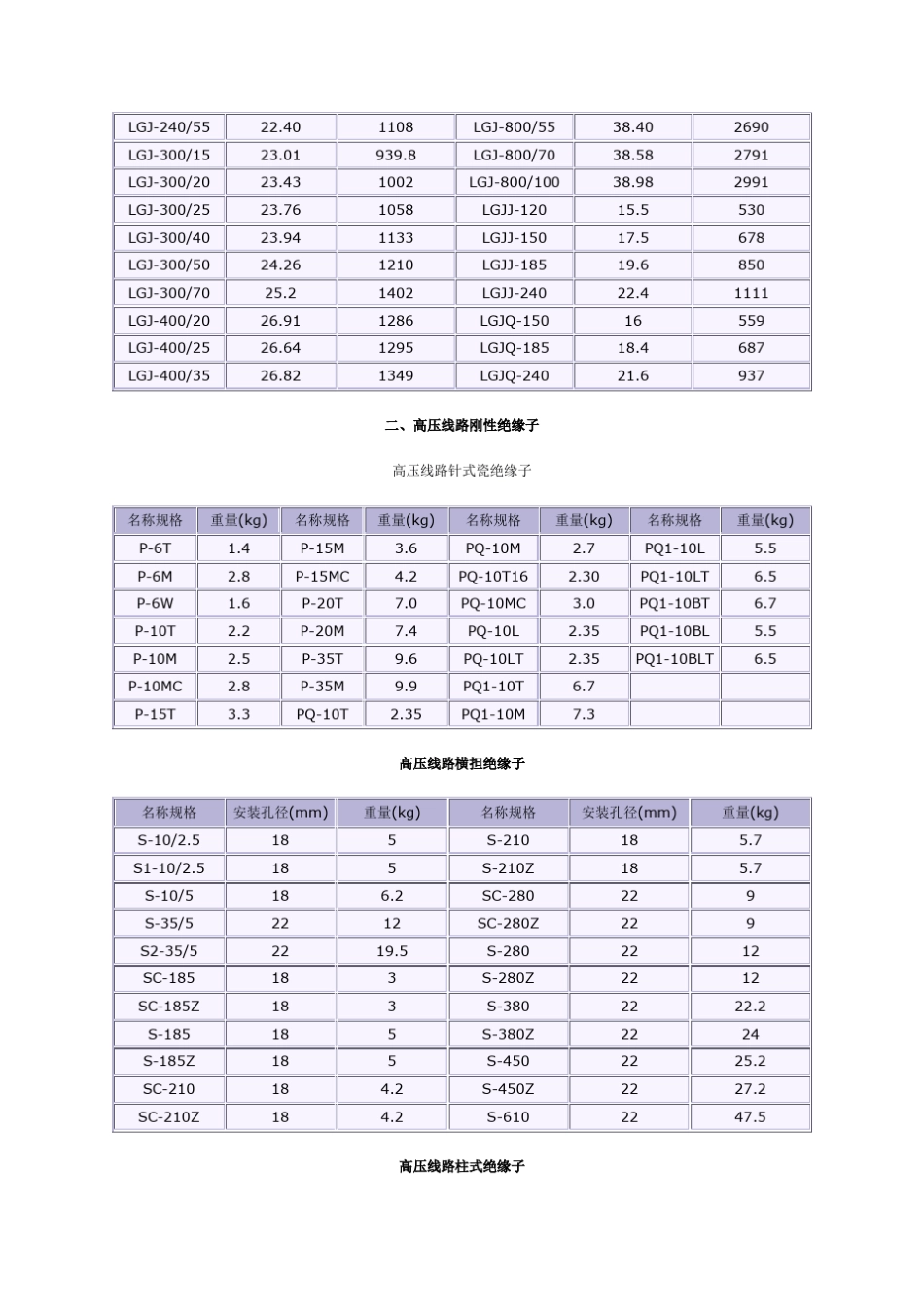 电力工程材料重量一览表_第2页