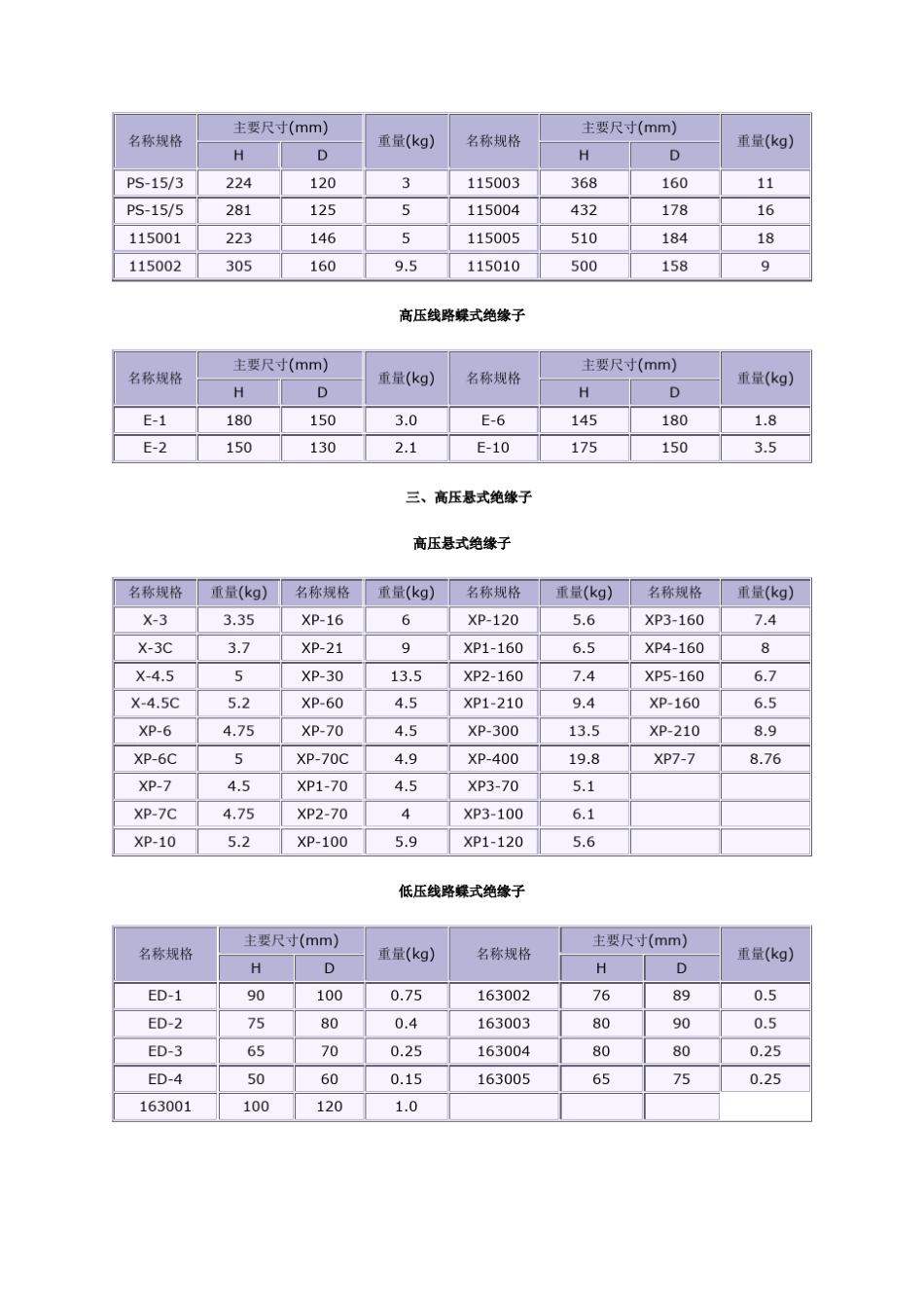 电力工程材料重量一览表_第3页