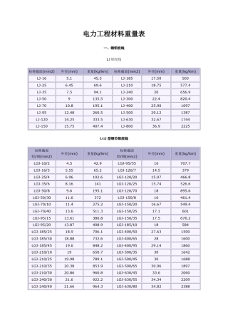 电力工程材料重量一览表