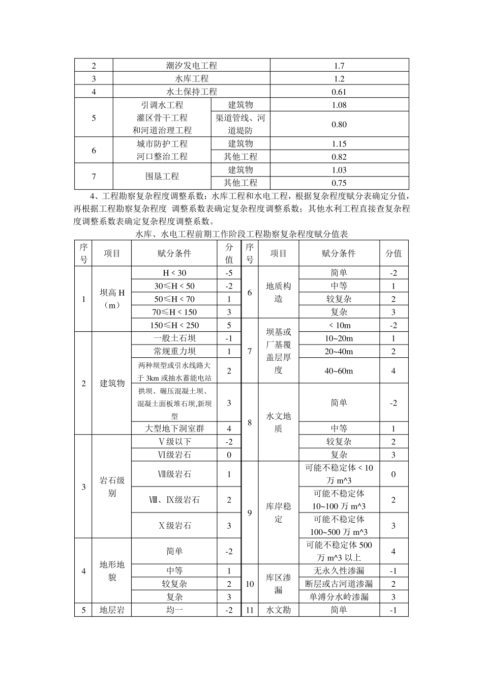 电力工程设计收费标准_第2页