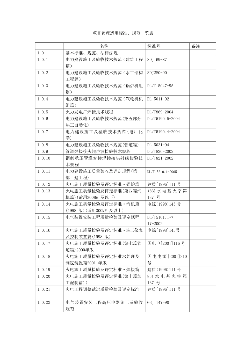 电力工程适用标准、规范一览表_第1页