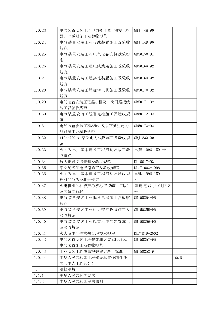 电力工程适用标准、规范一览表_第2页