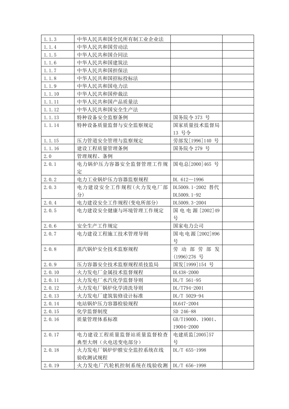 电力工程适用标准、规范一览表_第3页