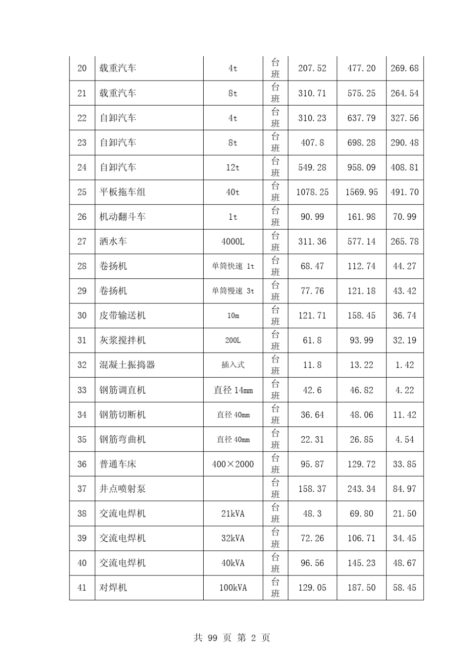 电力工程造价与定额管理总站文件定额(2012)6号_第2页