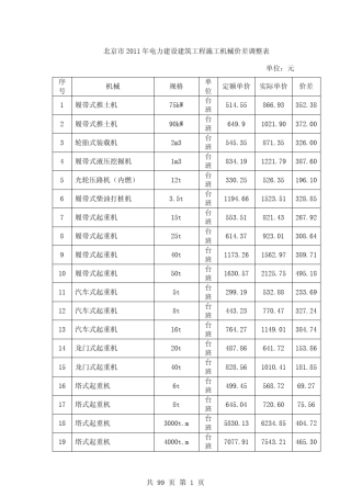 电力工程造价与定额管理总站文件定额(2012)6号