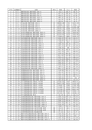 电力工程预算定额(2013版)第二册热力设备安装
