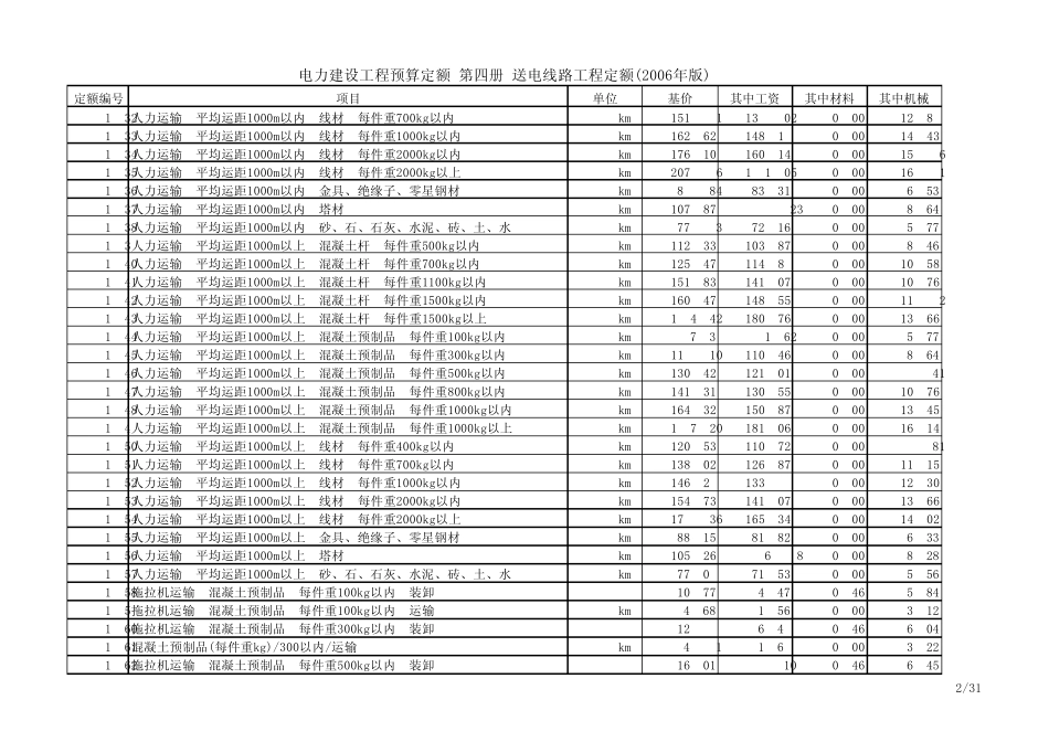 电力工程预算定额送电线路工程(2006年版)_第2页