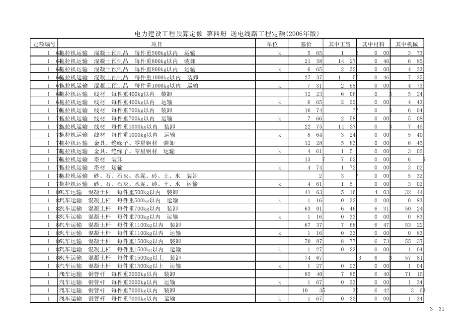 电力工程预算定额送电线路工程(2006年版)_第3页