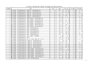 电力工程预算定额送电线路工程(2006年版)