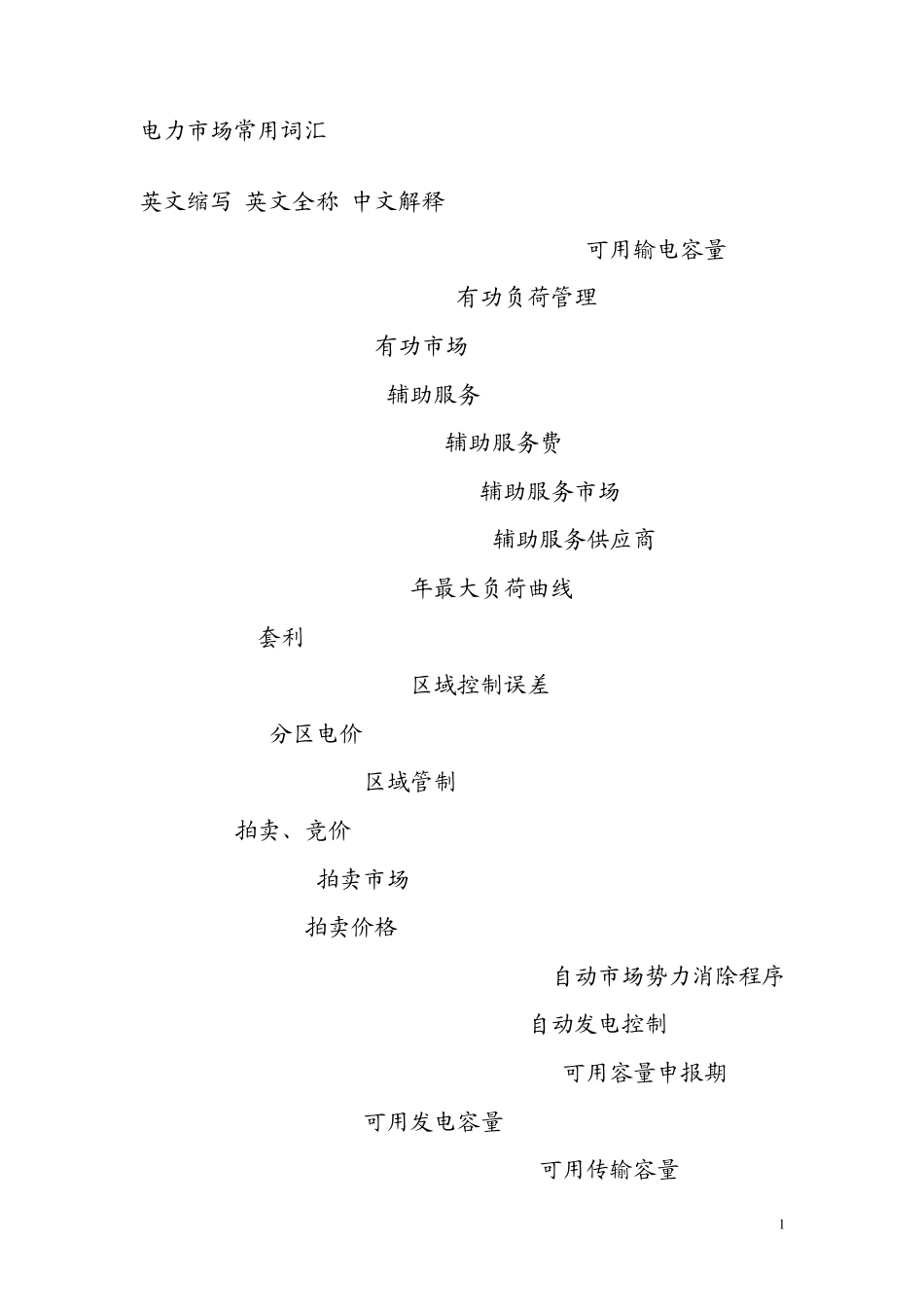 电力市场常用词汇_第1页