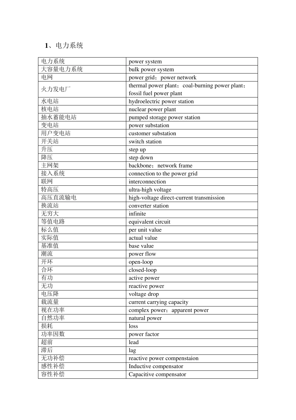 电力常用英语_第1页