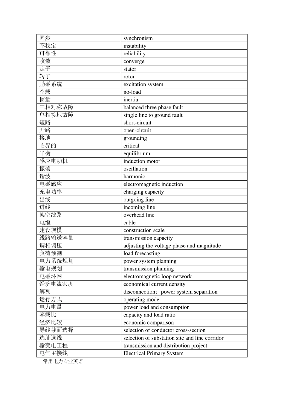 电力常用英语_第3页