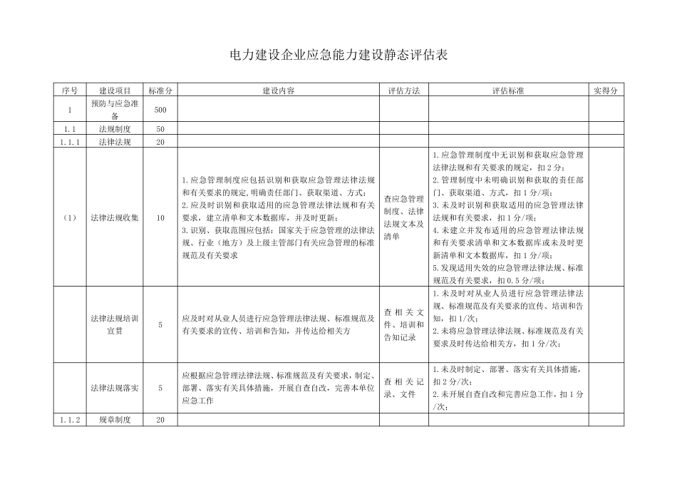 电力建设企业应急能力建设静态评估表_第1页