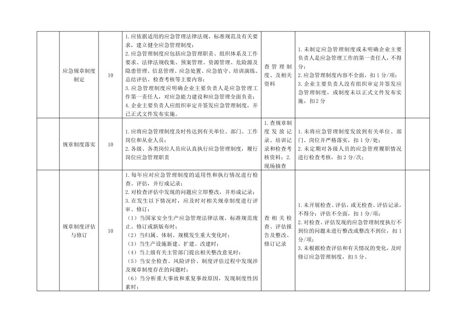 电力建设企业应急能力建设静态评估表_第2页