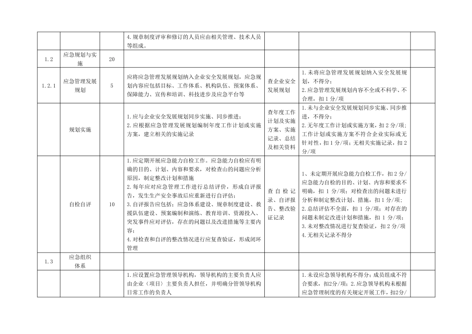 电力建设企业应急能力建设静态评估表_第3页
