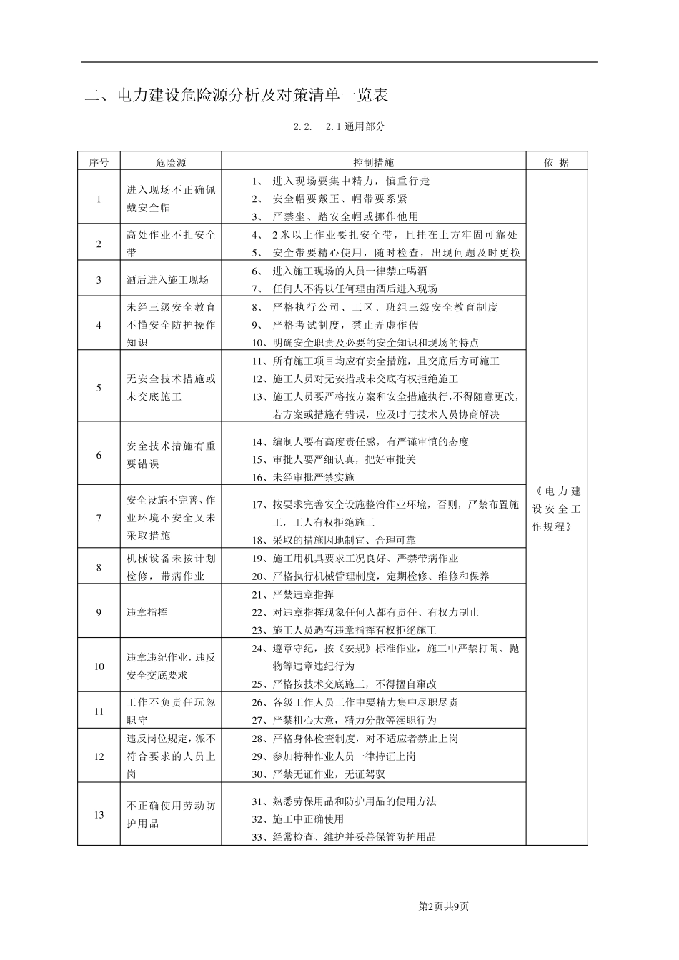 电力建设危险源分析及对策清单_第2页
