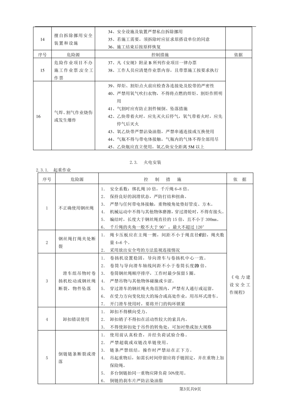 电力建设危险源分析及对策清单_第3页